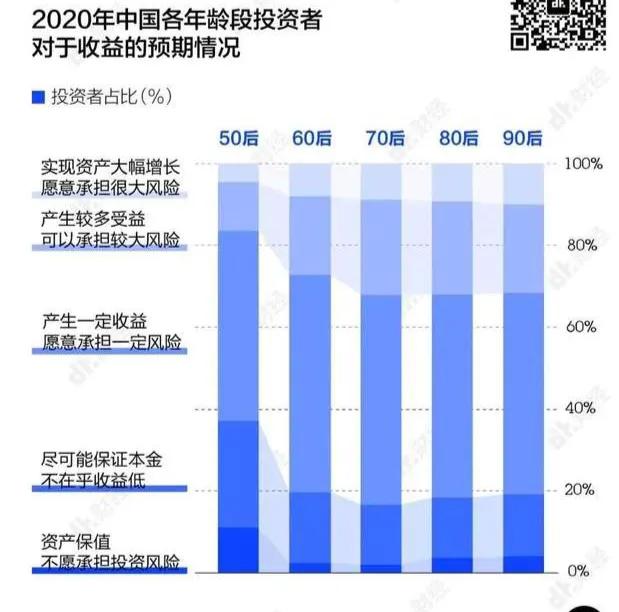 年轻人买基金有多野，被收割的 就有多厉害