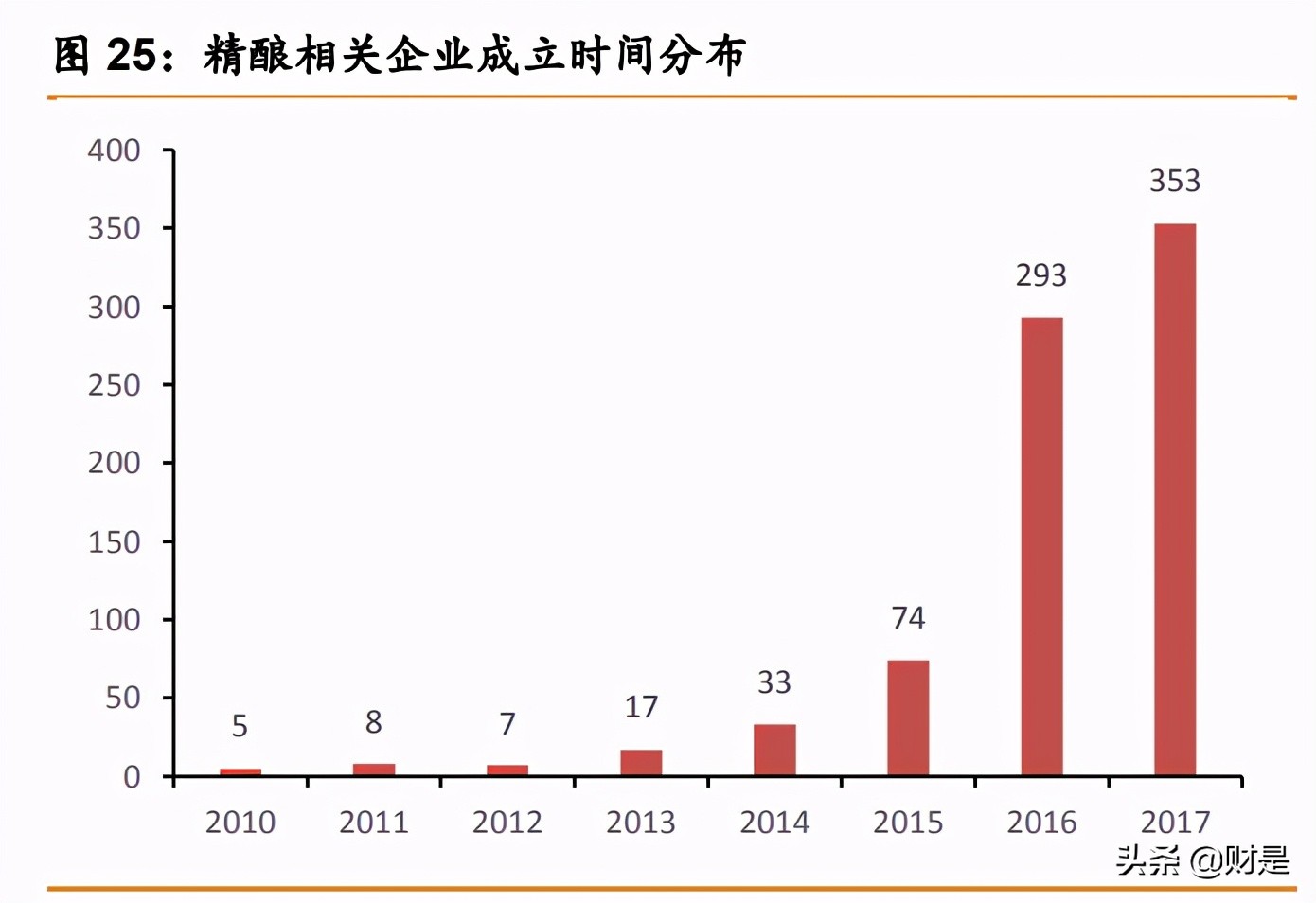 青岛啤酒深度研究报告：百年青啤栉风沐雨，结构升级乘风破浪