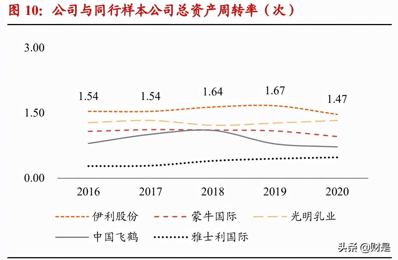 伊利股份深度研究报告：乳业航母，问鼎全球