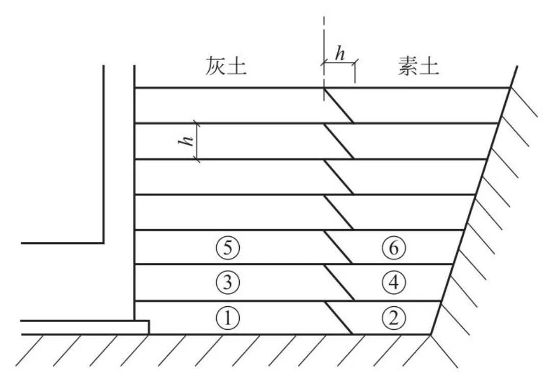 地基与基础工程施工技术措施，值得收藏