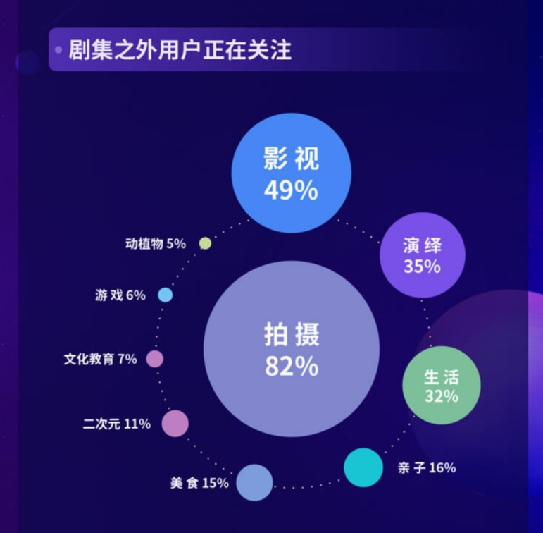 2020抖音娱乐白皮书剧集篇:“以短带长”助推小众爆款