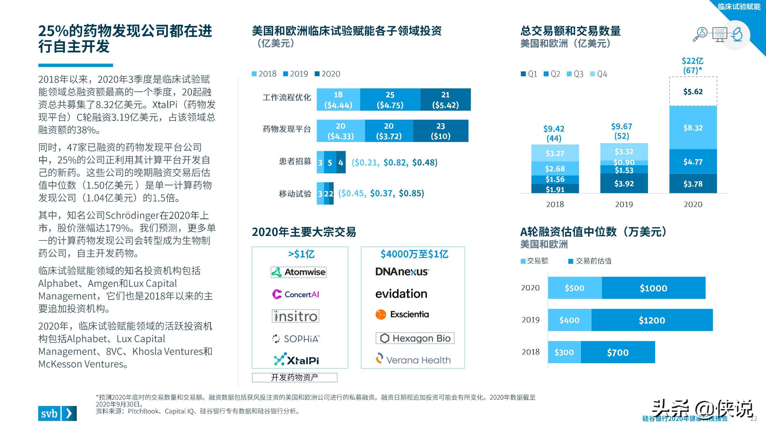 2020硅谷银行发布健康科技报告