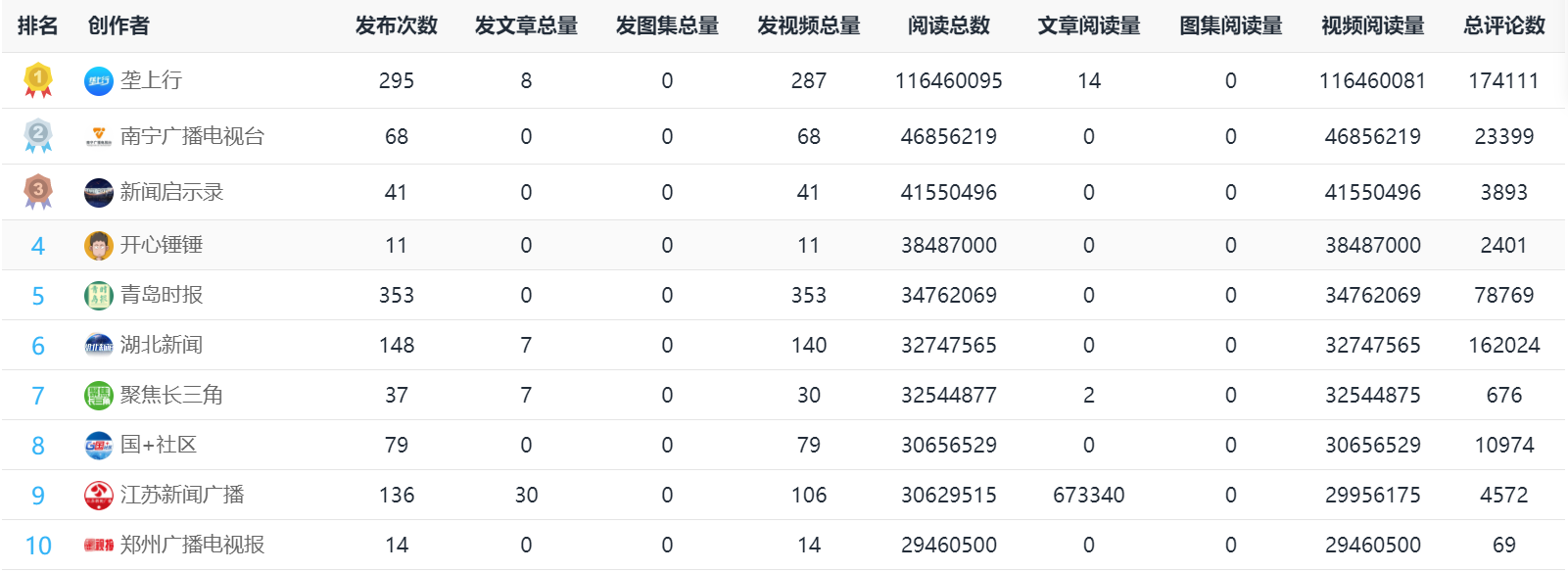 2021个人做自媒体真的没有机会了