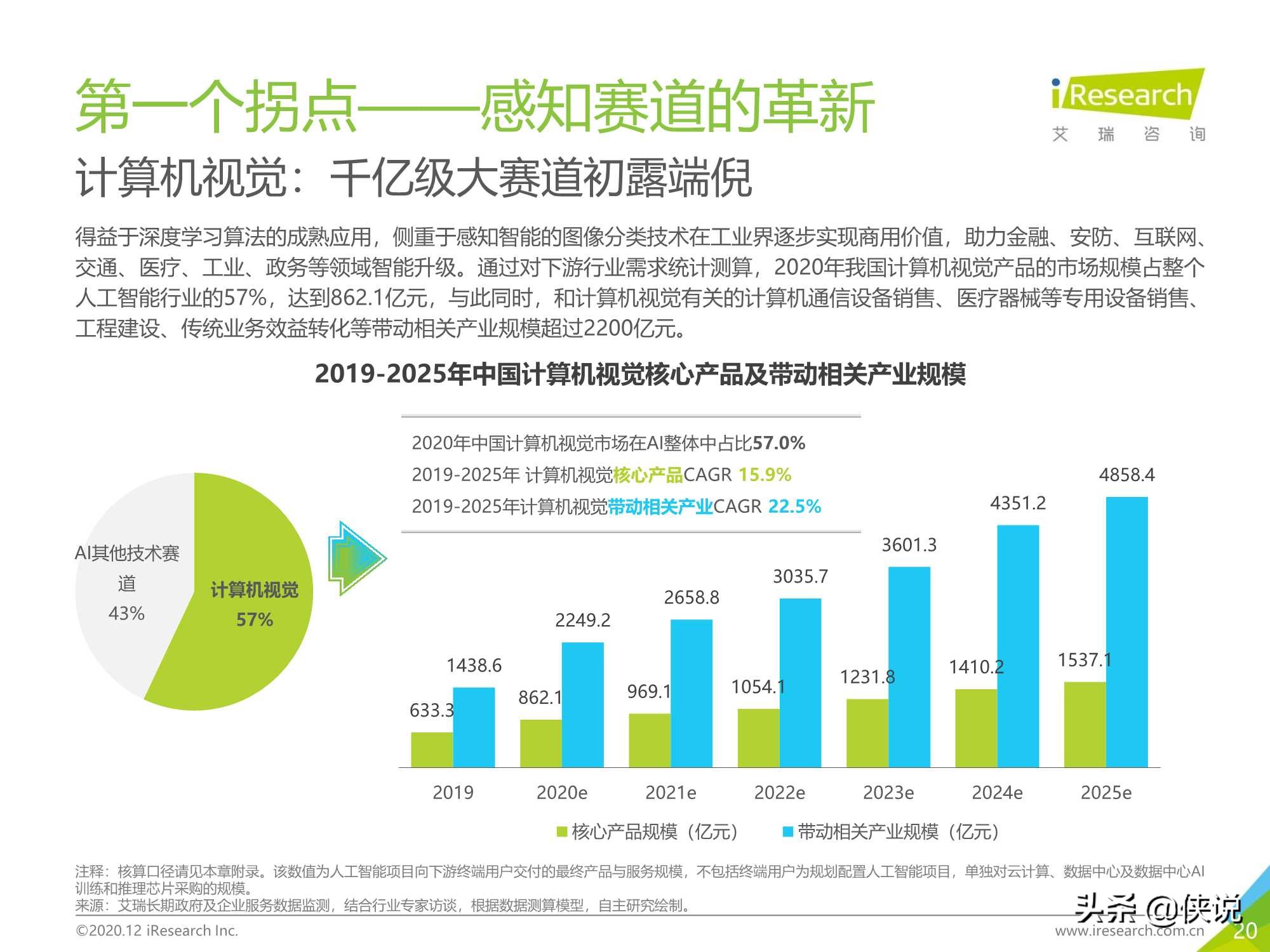 103页｜2020年中国人工智能产业研究报告（艾瑞）