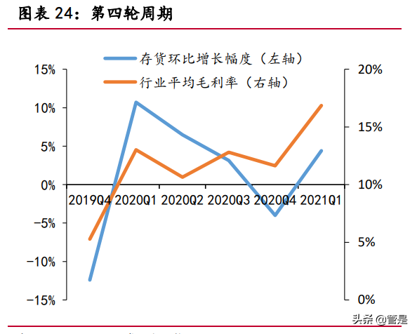 聚灿光电专题研究：LED领先企业，行业复苏业绩迎来拐点