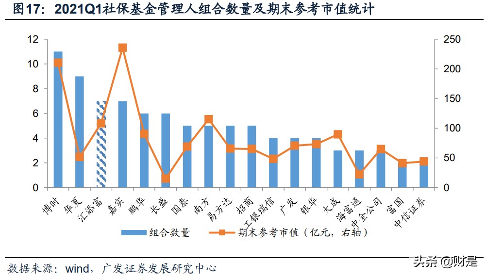 公募基金专题研究：蓝海市场的格局及展望