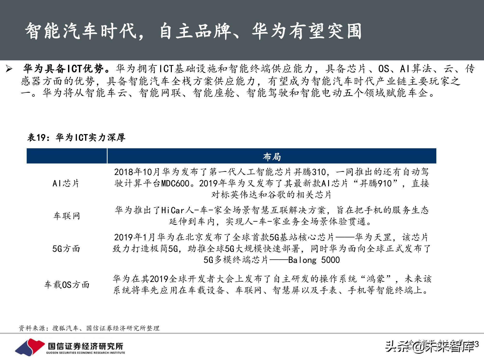 汽车行业前瞻研究：智能汽车时代，商业模式有何变化？