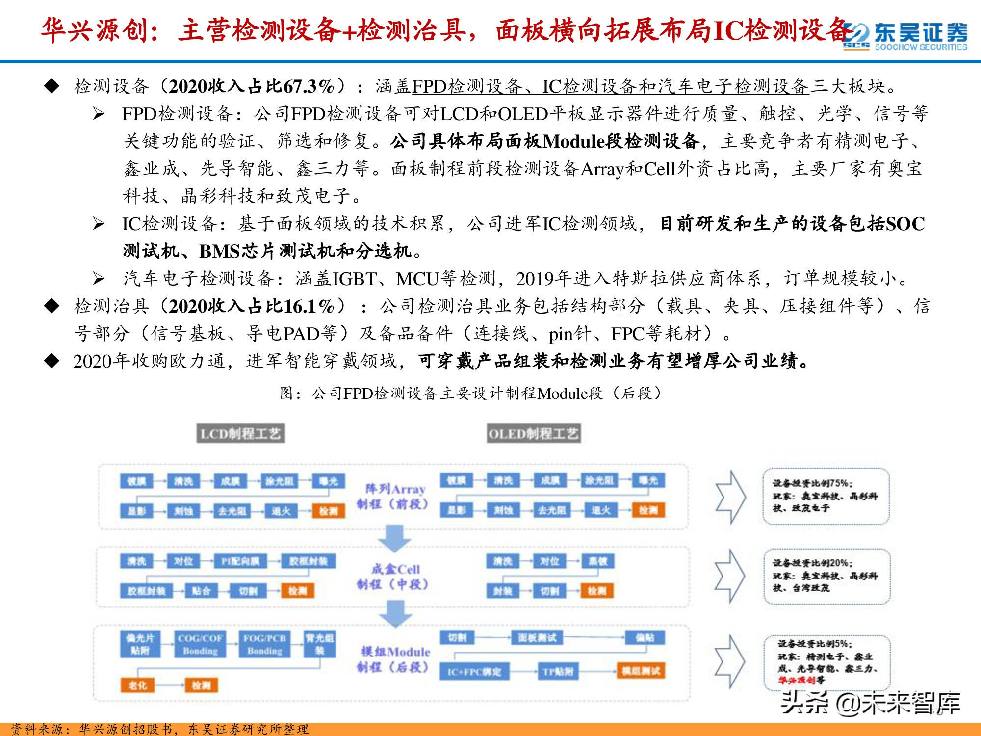 半导体检测设备行业深度报告：晶圆制造环节与封测环节分析