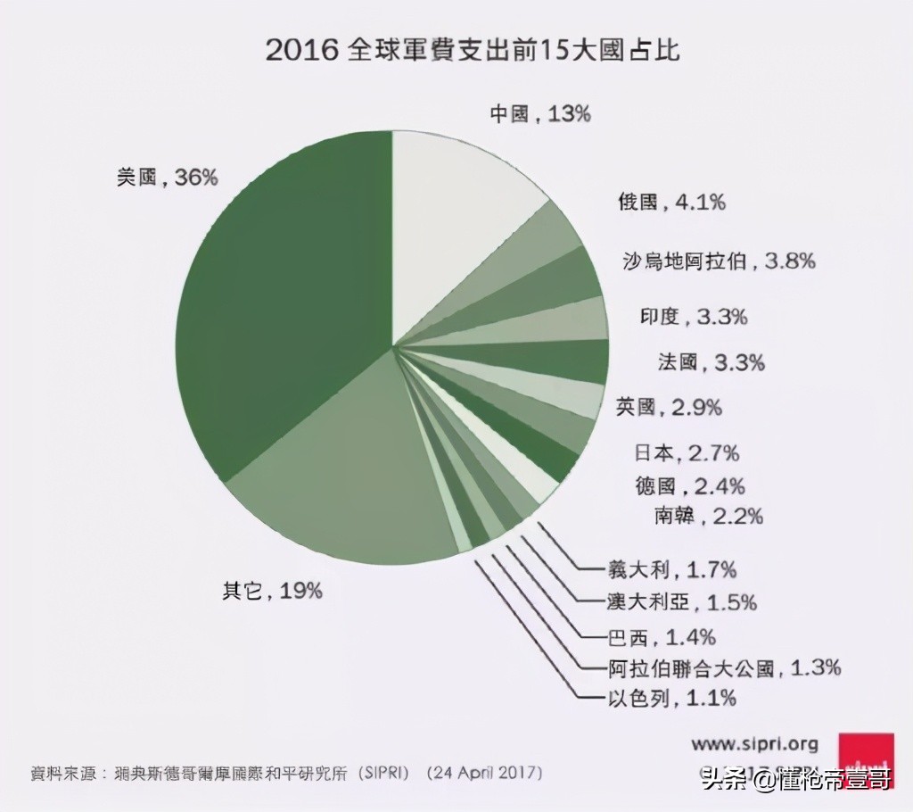 2021年中国军费1.35万亿元，这么多钱用到了哪里？