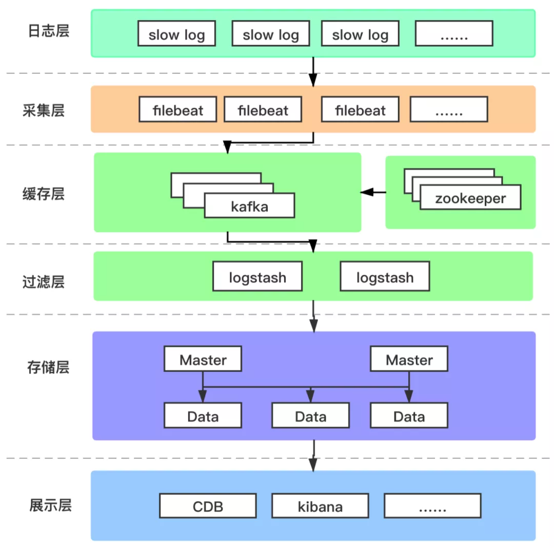 自从上了Elasticsearch，我们的麻烦越来越多……