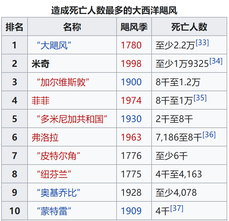 無比崩潰：洪都拉斯造了一座橋，颶風過后，橋還在，河跑了