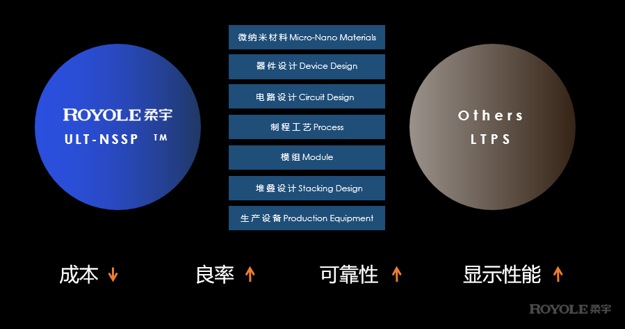 挑战折叠极限，柔宇FlexPai 2通过180万次弯折测试