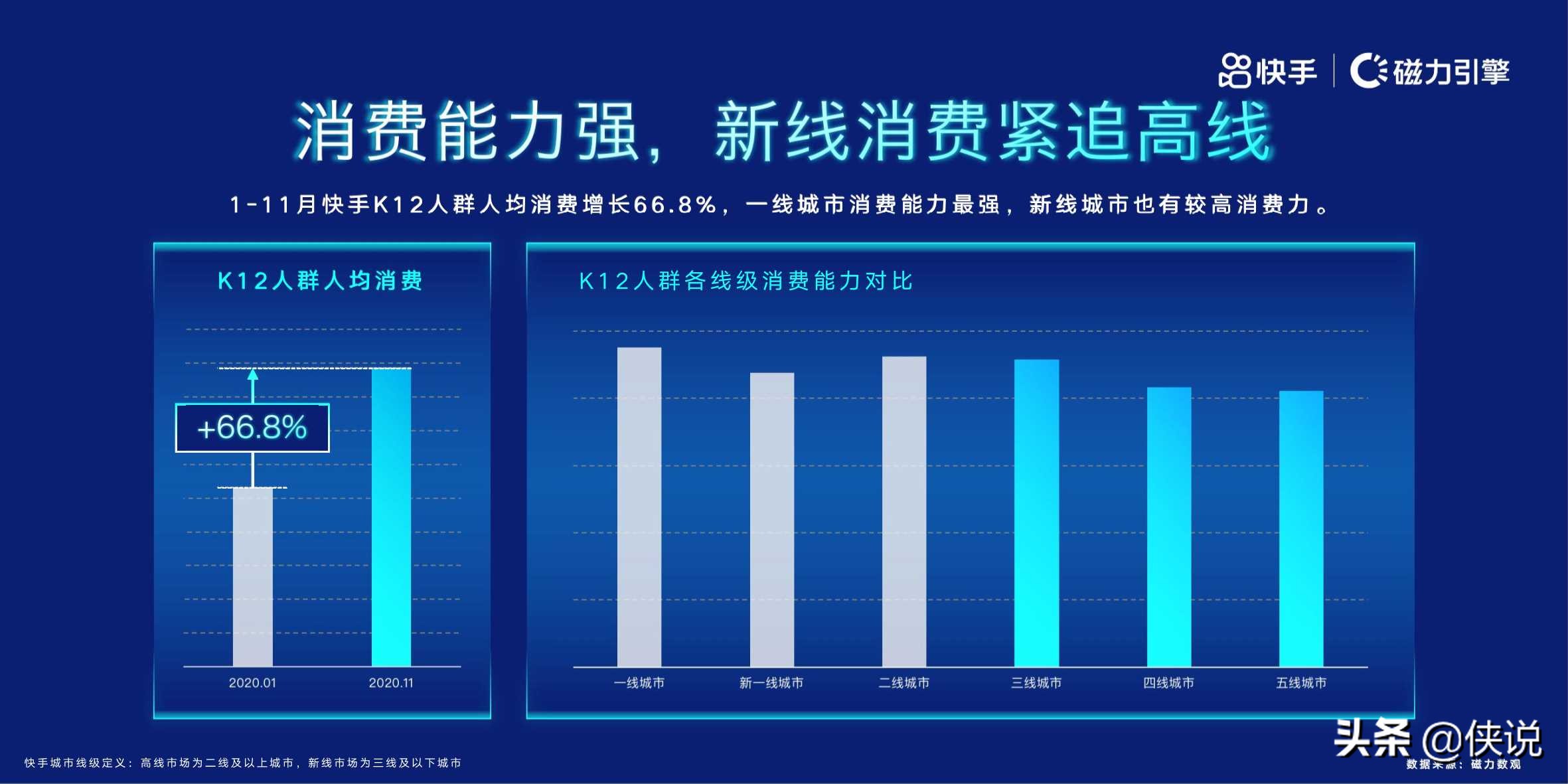 磁力引擎：2020快手教育人群洞察