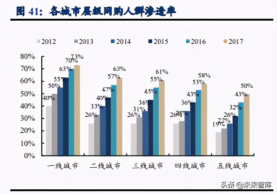 社区团购深度研究：硝烟进行时，品牌/平台/团长都在想什么