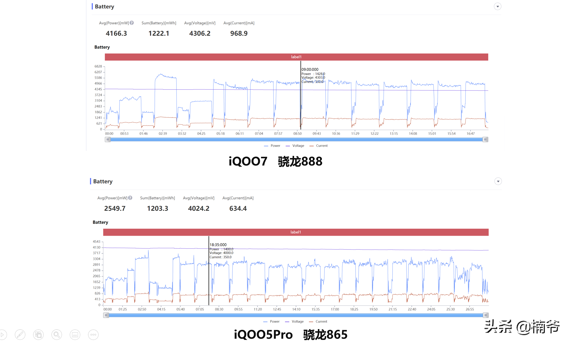 骁龙888到底行不行？iQOO7头条数码首发详测