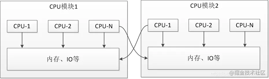 Java原理探索:AQS的技术体系之CLH、MCS锁的原理及实现