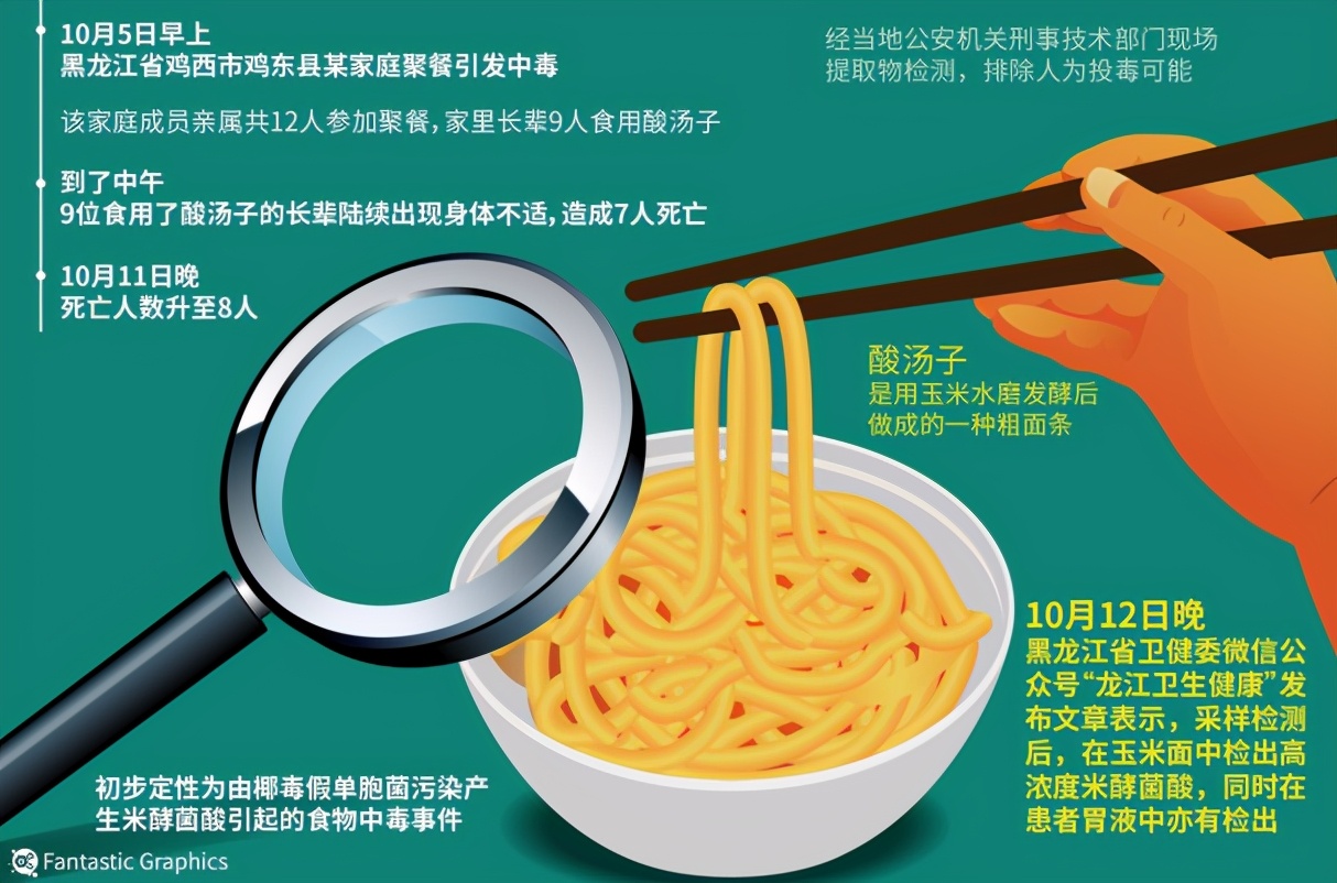 酸汤子致死八人事件反转，“真凶”为何锁定米酵菌酸？
