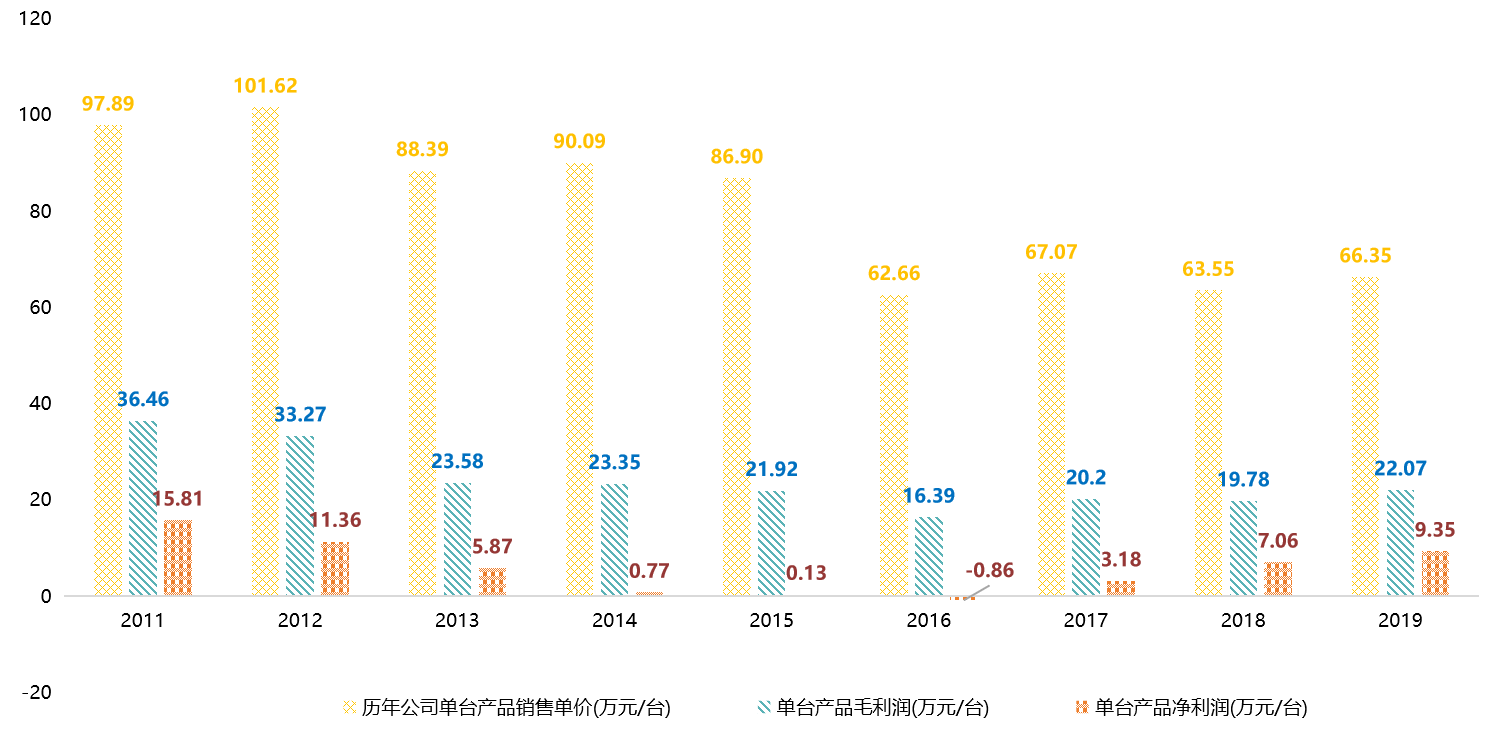 估值分析之三一重工：股价一年两倍的工程机械龙头，物超所值？