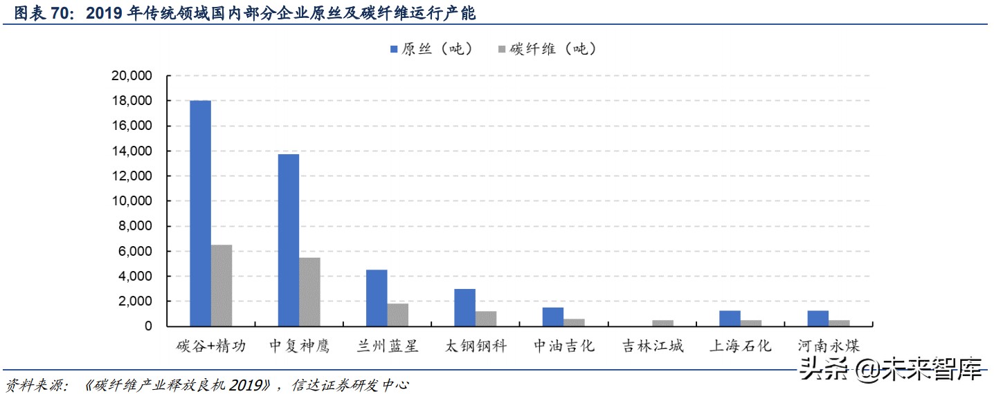 碳纤维行业深度报告：高成长、广空间的新材料优质赛道
