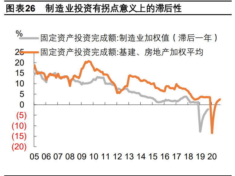 2021年宏观经济与政策分析：料峭春来