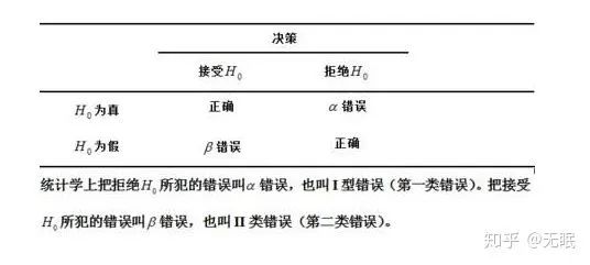 数据分析中AB测试的正确做法，大部分人都理解错了