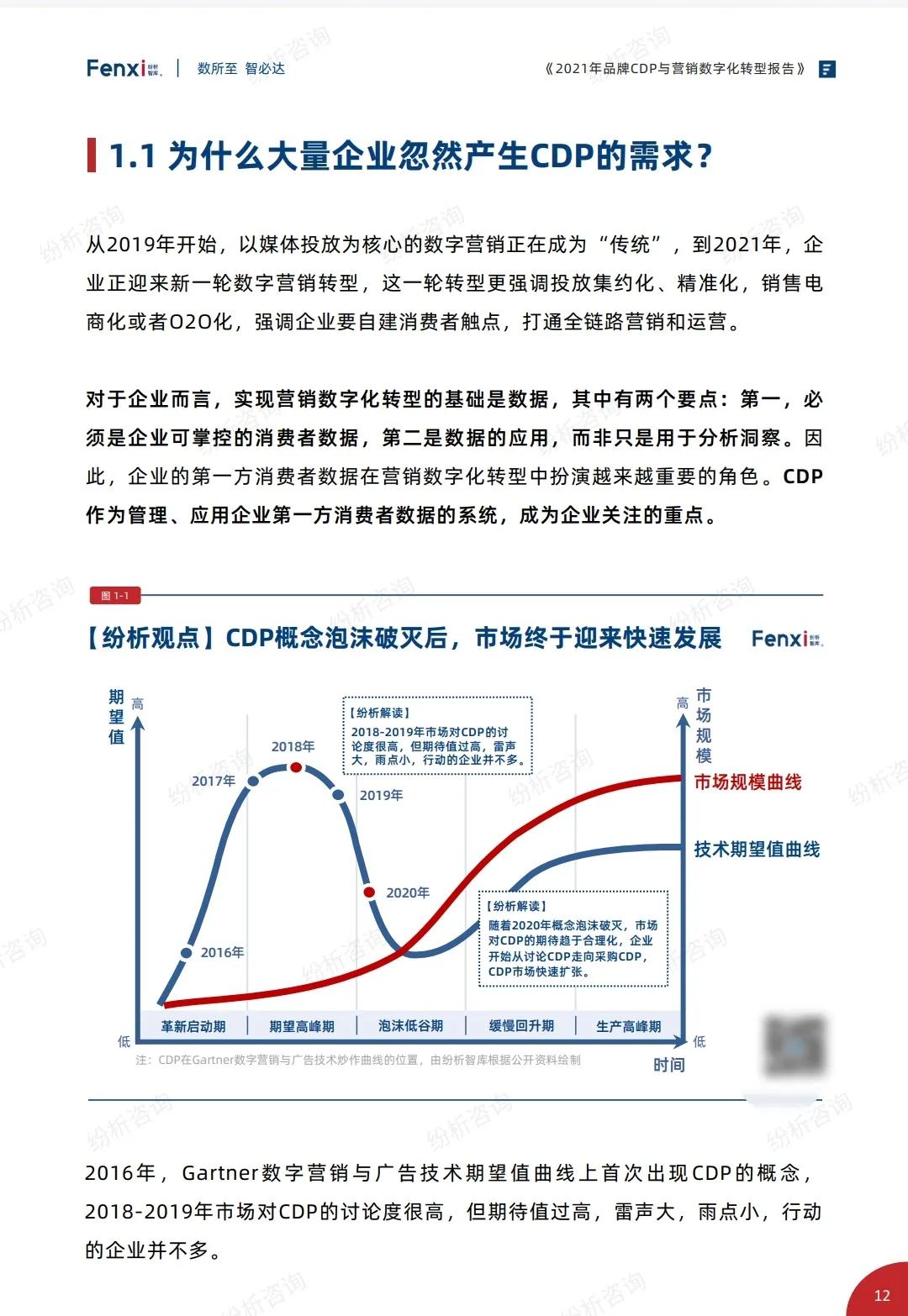 2021年品牌与营销数字化转型