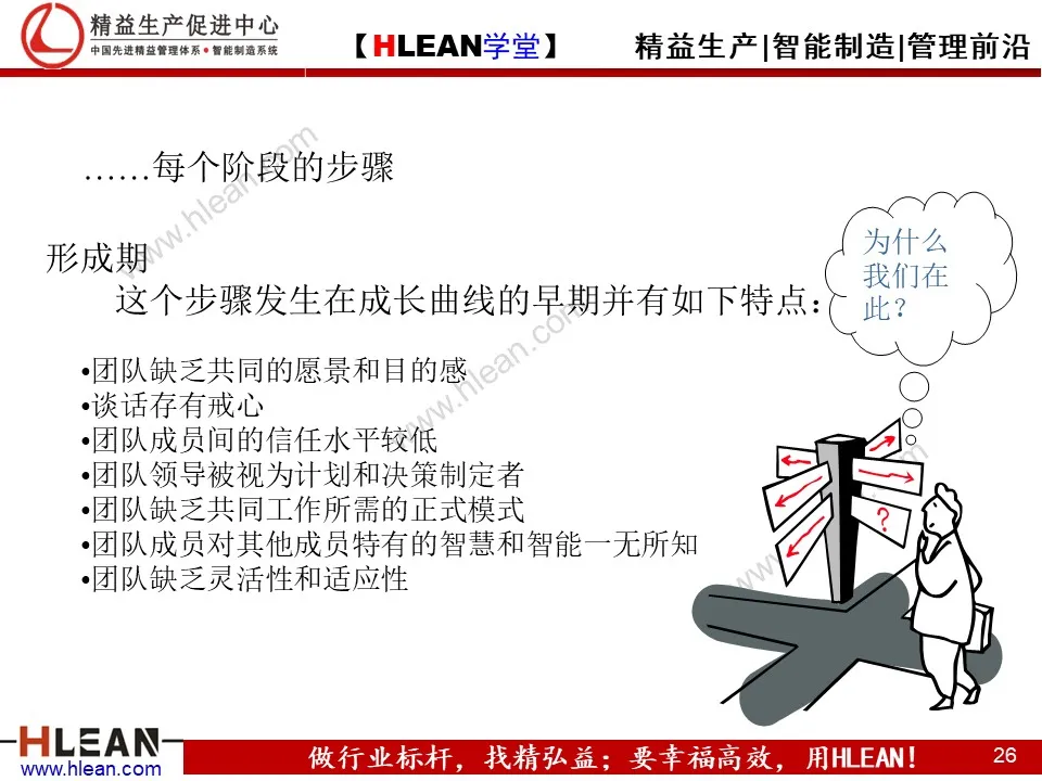 精益PPT  教你学会团队管理