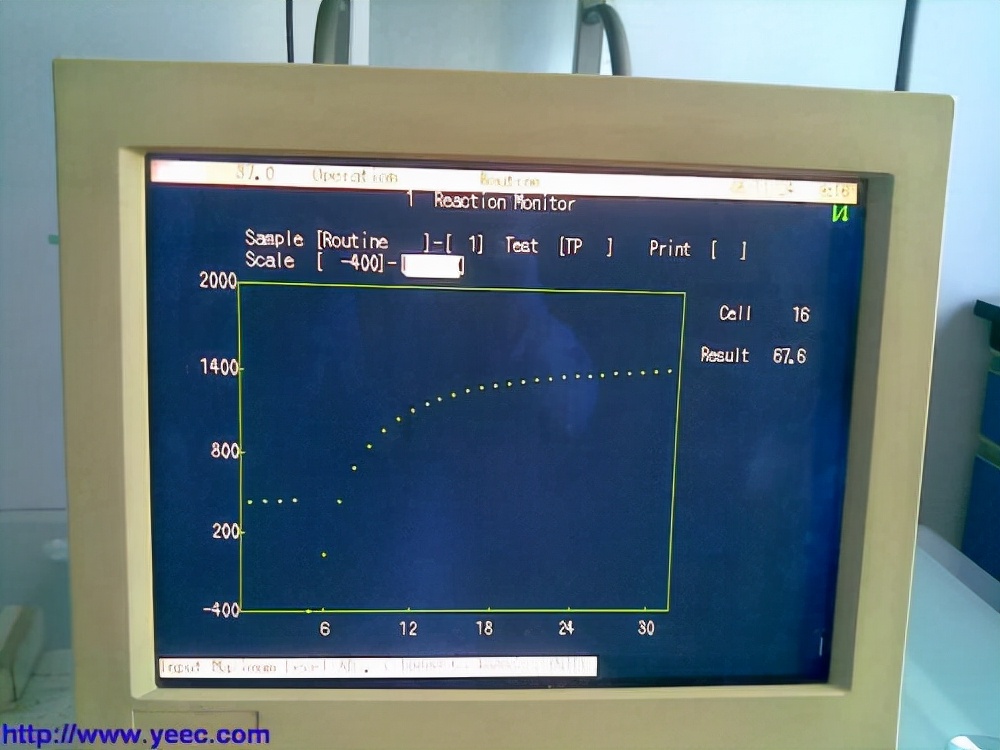 End point method, rate method, twopoint method, continuous monitoring