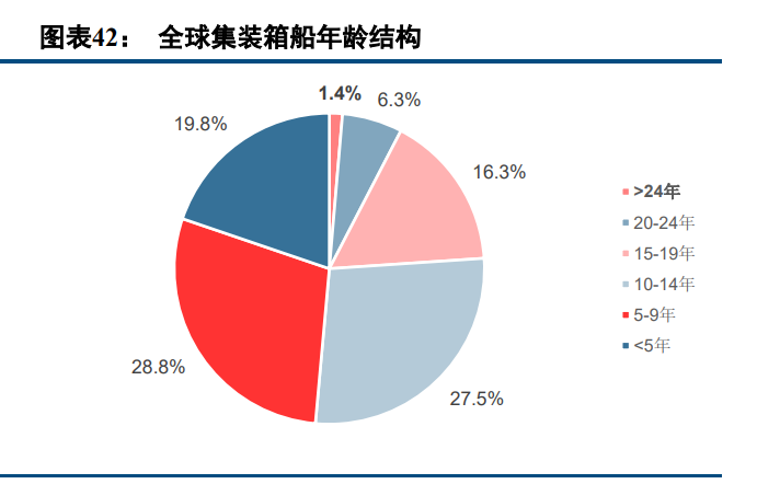 交通运输行业2021年中期投资策略报告：混乱不是深渊，是阶梯
