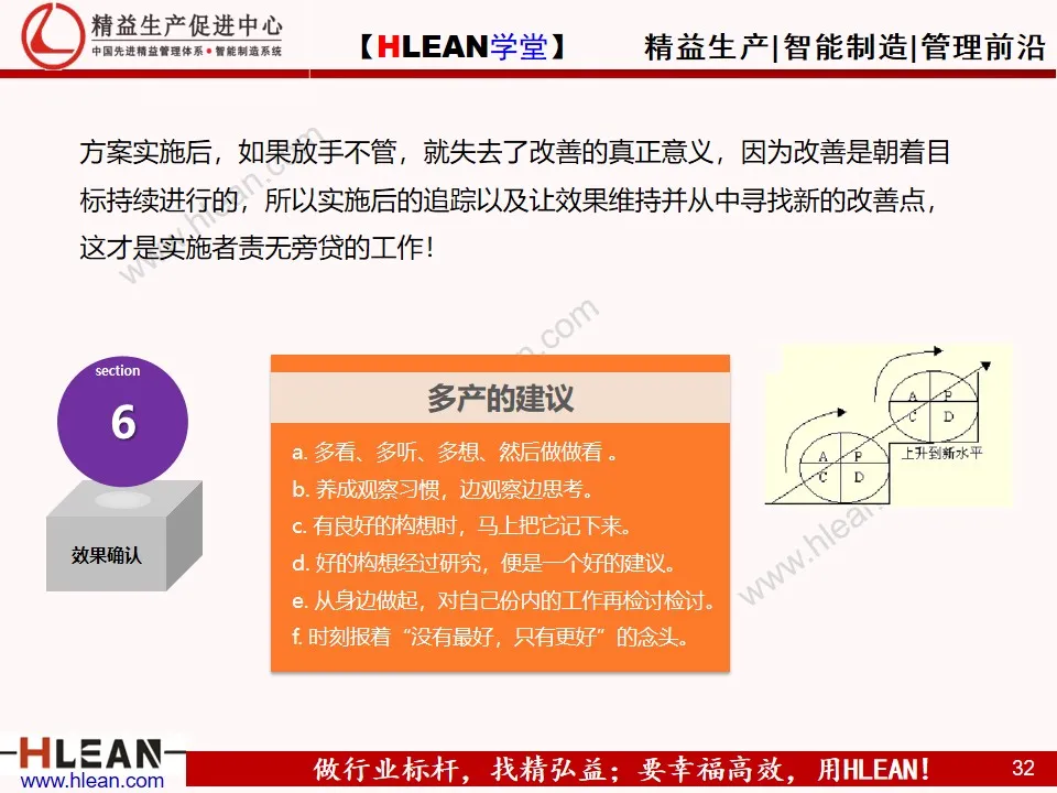 「精益学堂」合理化改善基础知识