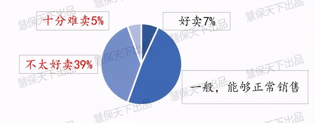 新定义下，什么样的重疾险最受欢迎？