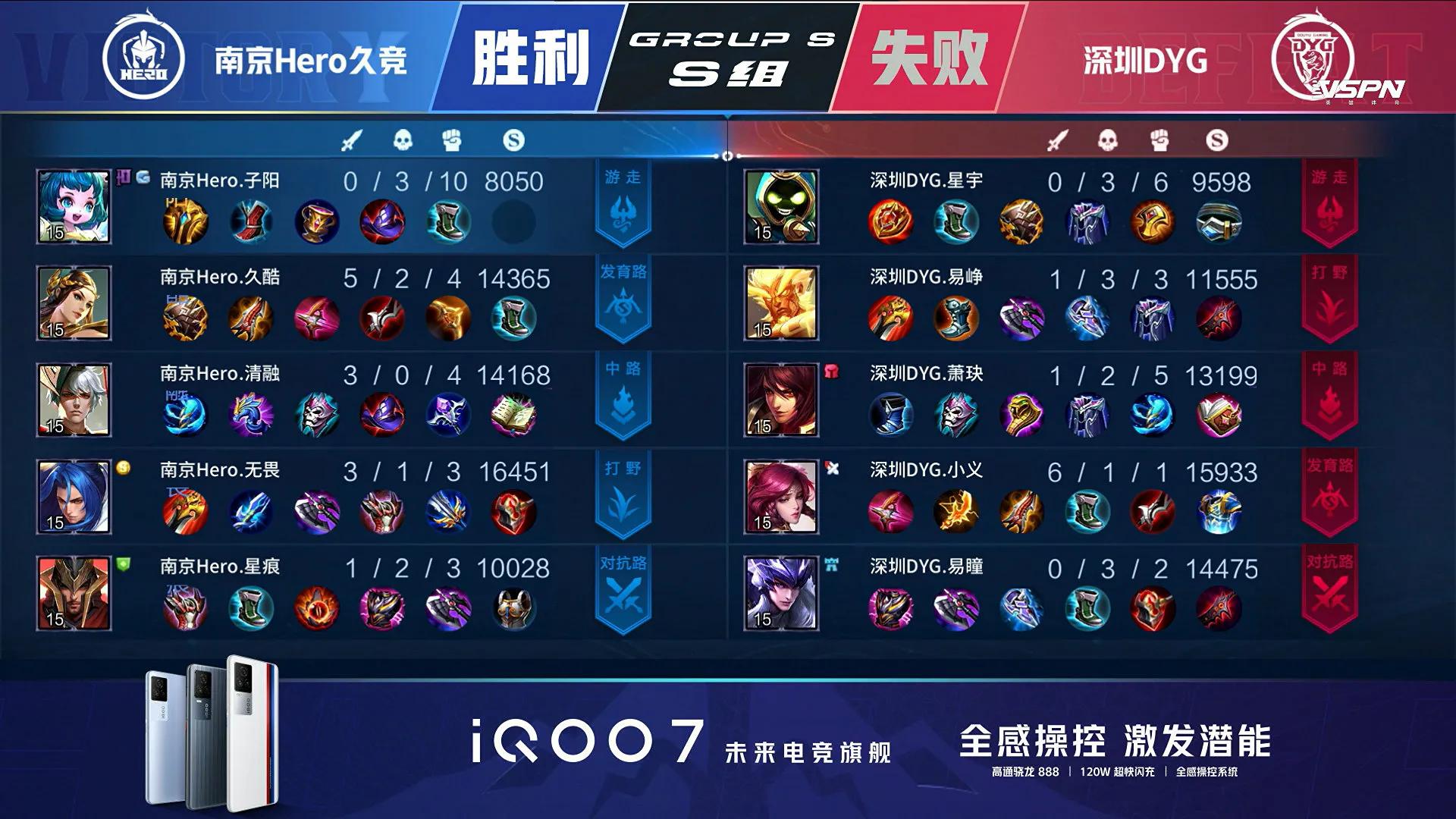 Does convention of # of #2021 spring contest surpass Nanjing Hero the first round long contest: ? 