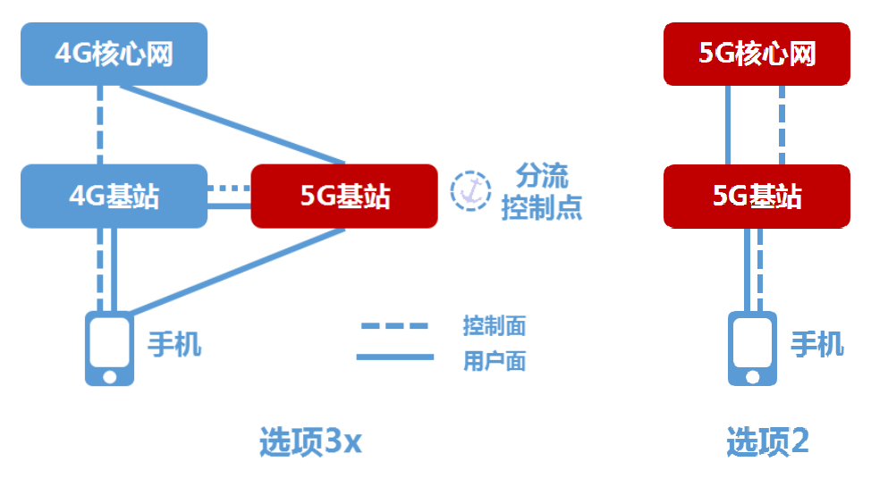 今年的5G手机，必须支持这些功能