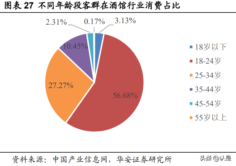 休闲服务行业深度报告：年轻人的平价社交小酒馆