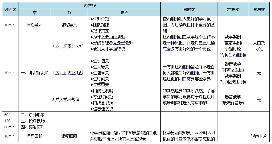 培训教案（讲师的使用说明书）这么做才科学