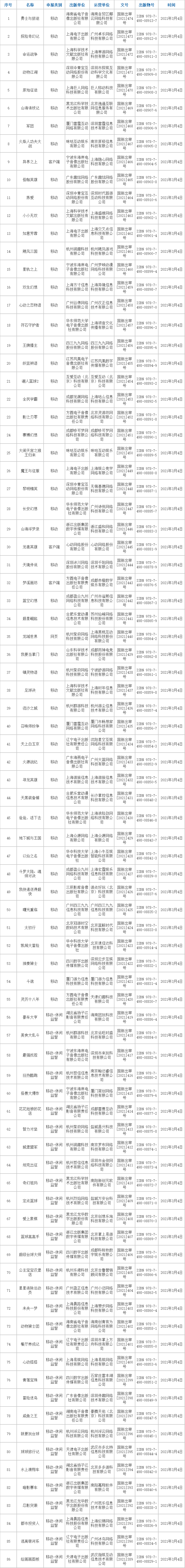 3月首批86款版号：《龙套英雄》、灵游坊《影之刃零》过审