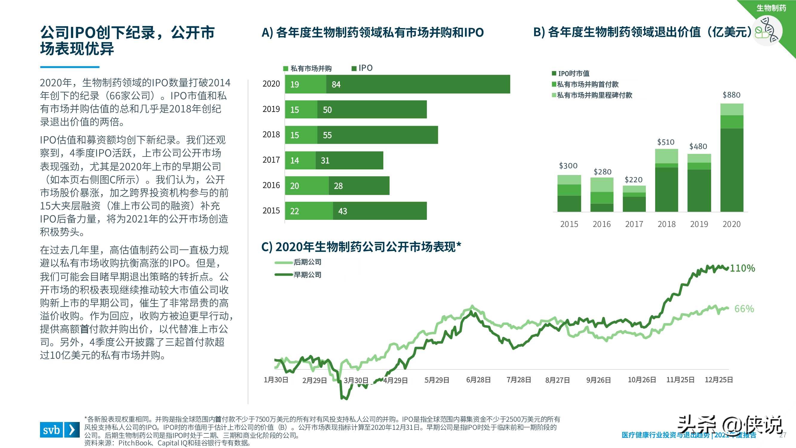 2021医疗健康行业投资与退出趋势报告