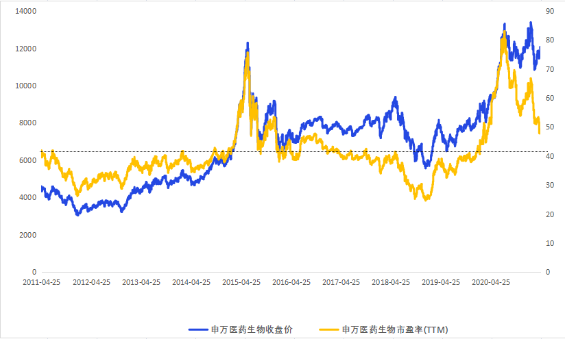 医药大涨，现在能买了吗？