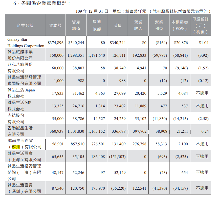 年收入10亿元的诚品生活，去年关掉十家店