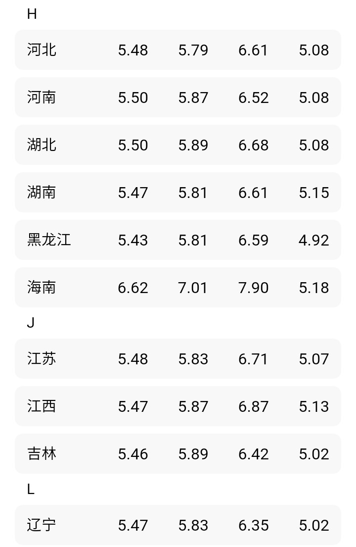 油价调整消息：今天9月30日，加油站92、95、汽油新售价