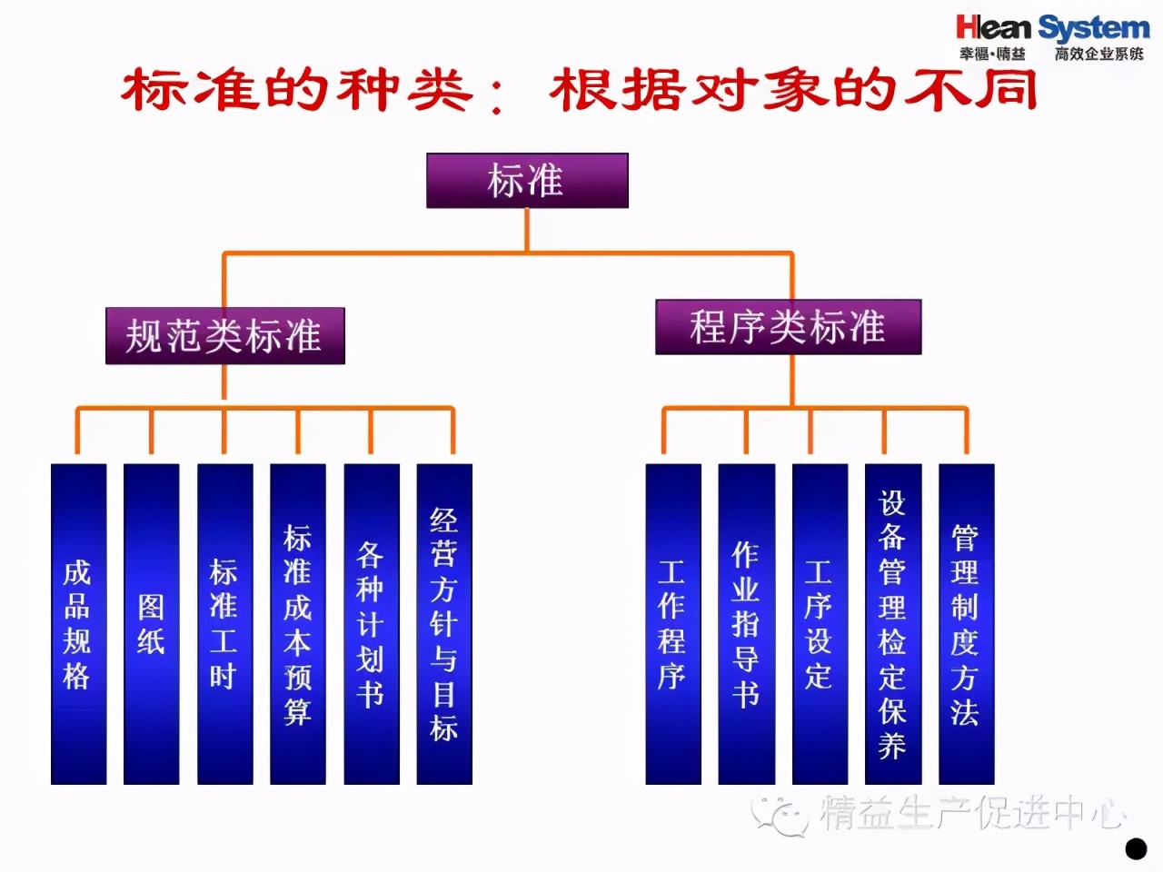 「精益學堂」優秀班組日常管理項目