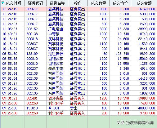 2020年7月6日实盘操作直播14:08更新