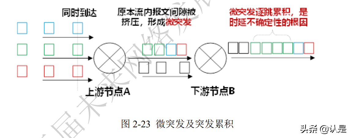 未来网络白皮书：确定性网络技术体系白皮书（2021版）