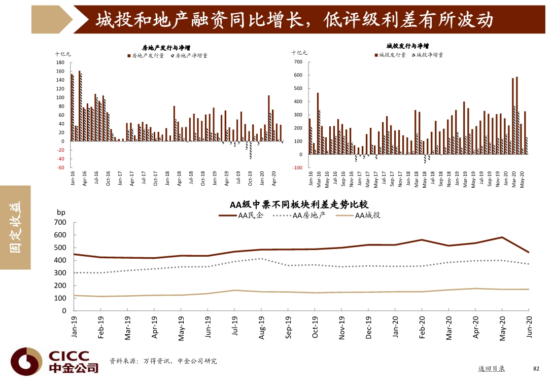 宏观经济与投资策略分析：图说中国，2020年三季度