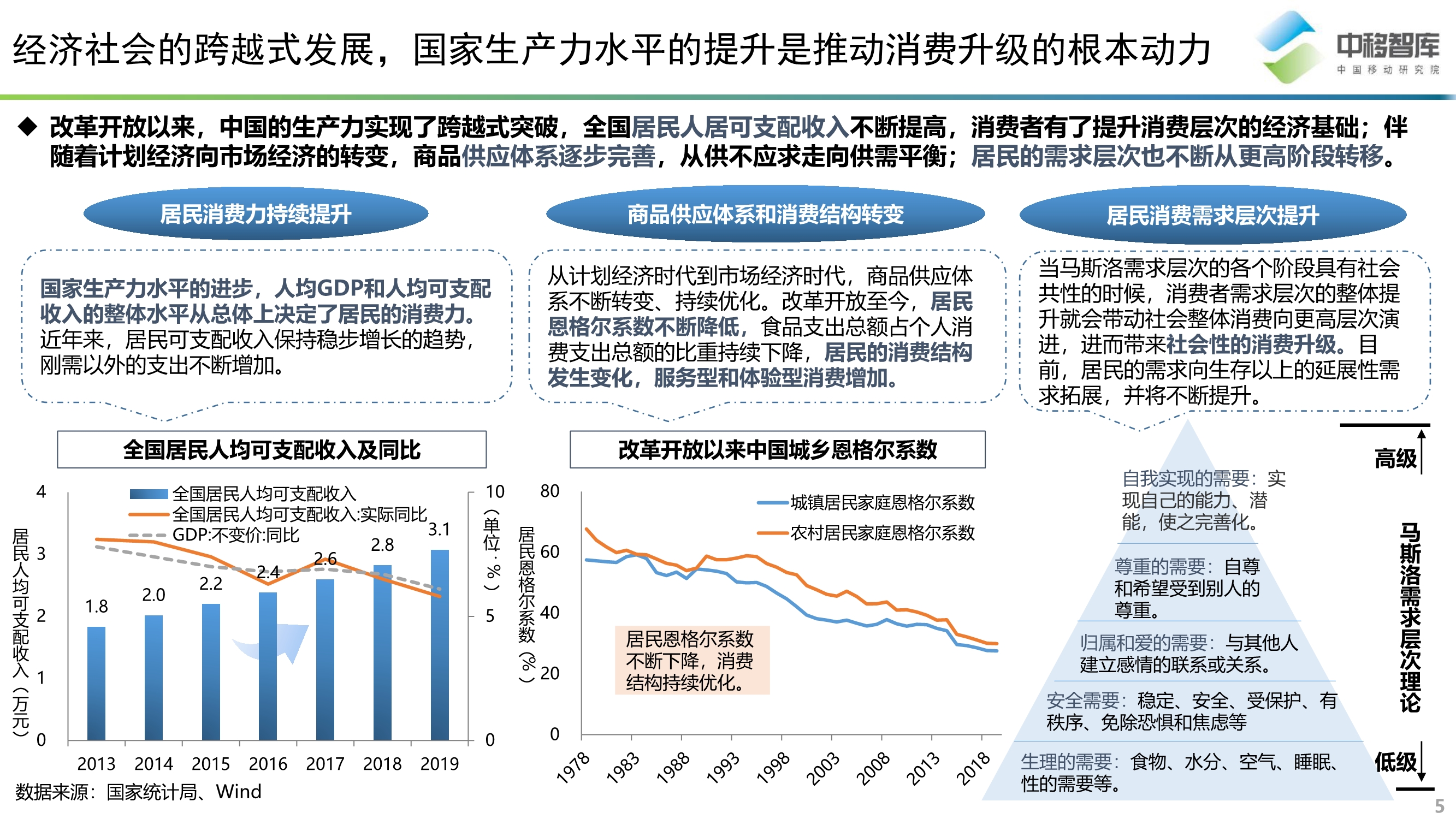 消費升級背景下的會員體系發展模式研究