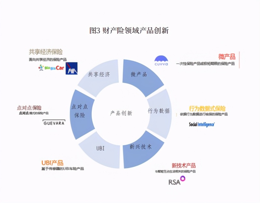 保险行业数字化转型研究报告