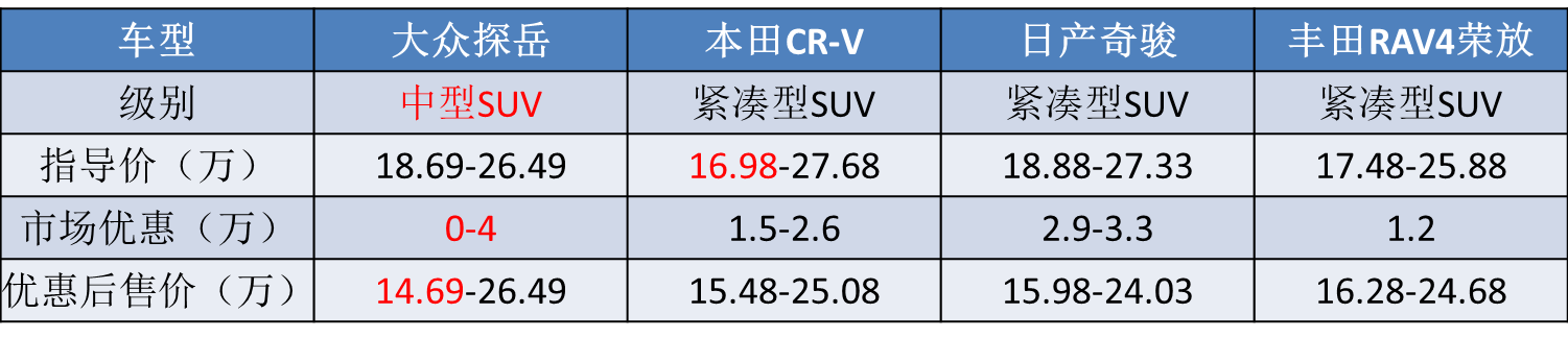 不说不知道，这5款“普通车”都要加98号汽油，想下手的注意了