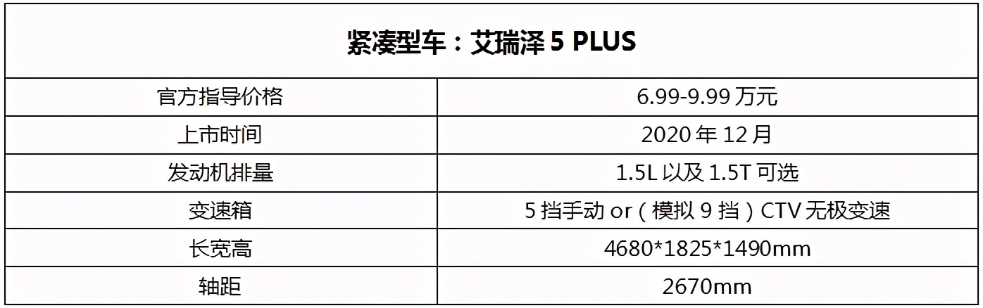 小米“等等看看”造车“年轻人的第一辆车”该如何选？