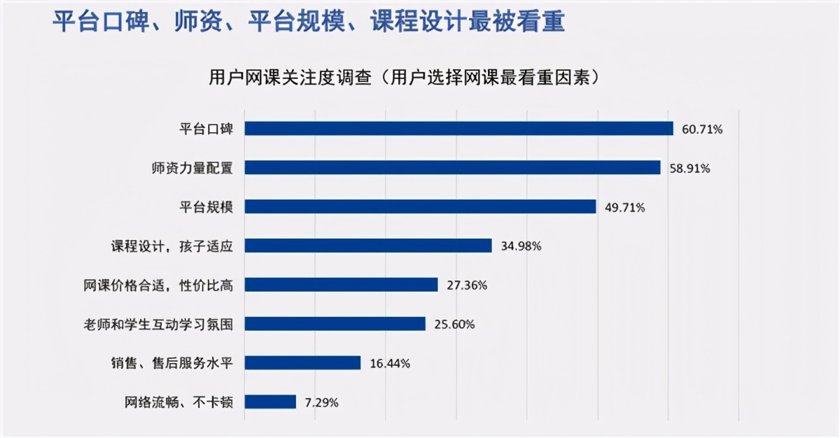 顶格处罚！监管风暴袭来：重锤之下在线教育或迎大洗牌