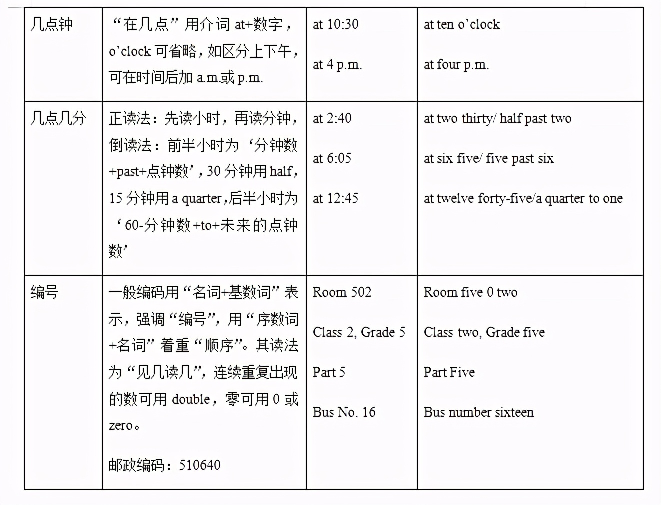 2021上海牛津版8年级下数词精讲及巩固提升有答案